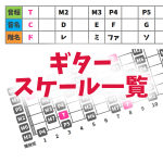 ギタースケール一覧! ~練習用にどうぞ~